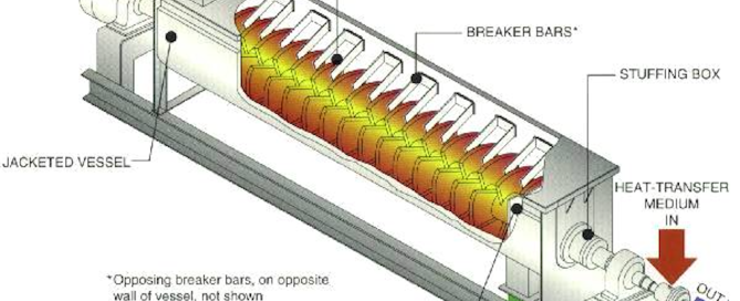 Le Porcupine Processor® est une conception très robuste proposée dans des configurations de processus par lots ou en continu, avec ou sans capacités de vide et dans divers matériaux de construction.